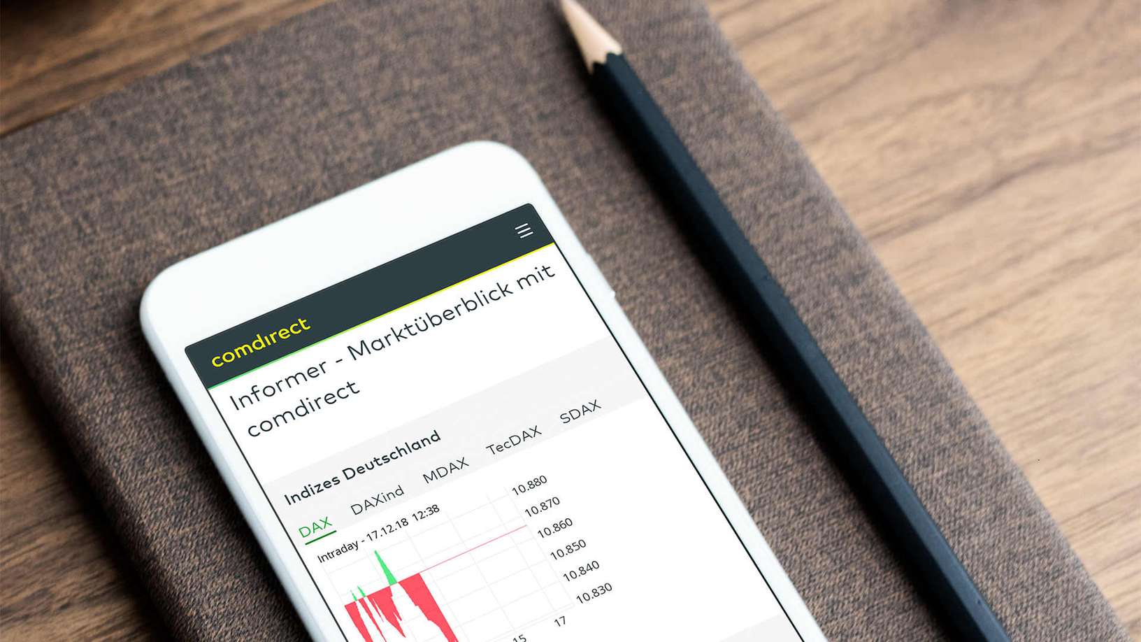 Informer Dashboard mit Widgets