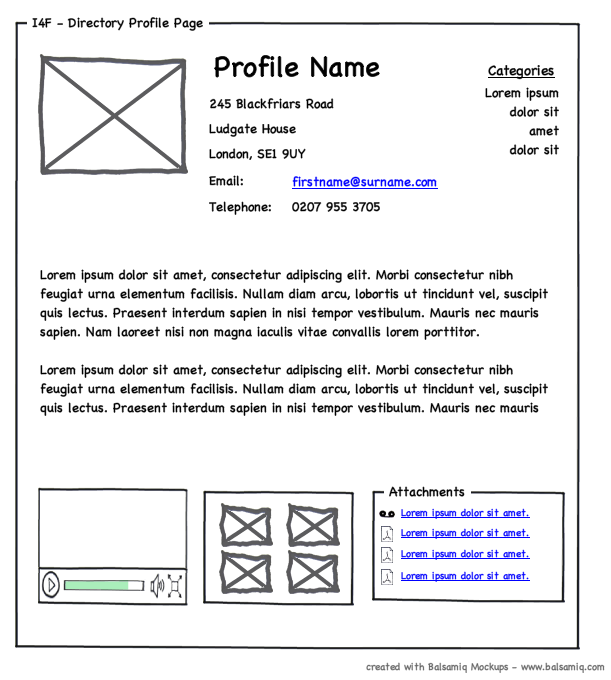 Grobe Skizze eines Wireframes für eine Website